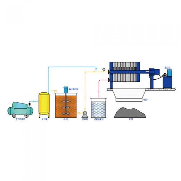 脫硫脫硝行業(yè)壓濾機
